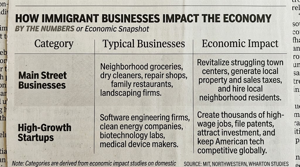 Immigrants as Job Creators