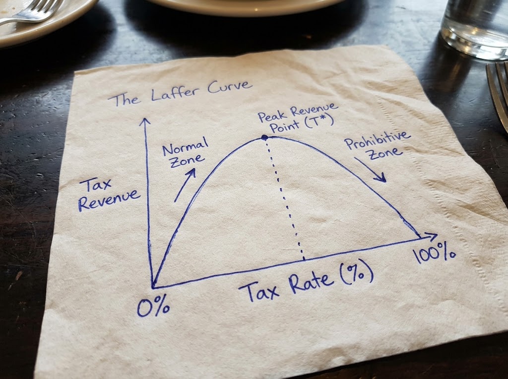 The Laffer Curve